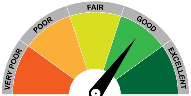 Credit Clearance Scale